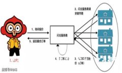 货币加密主流化：新时代