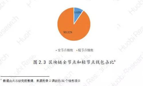 如何通过私钥找回TP钱包：详细步骤与常见问题解析