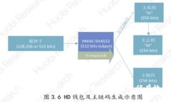 TP钱包被盗的调查与取证：如何通过经侦有效追查