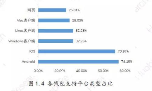 加密货币如何在日常生活中购买商品：全面指南