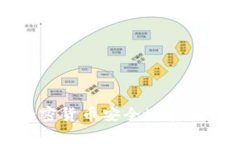 如何将加密货币安全地存入电子钱包