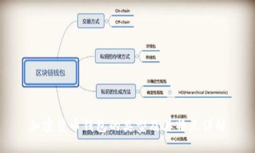 加密货币钱包的类型及其特点详解