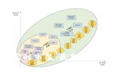 加密货币实时市值：最新动态与市场分析