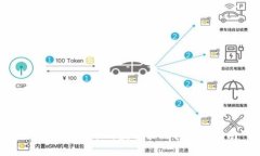 数字加密货币的盈利策略与投资指南
