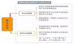 加密货币生活现状：如何在数字货币时代中找到