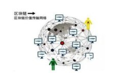 : 加密货币安全防护：如何保护自己的资产不受威
