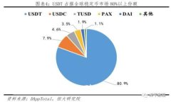 拜登签署加密货币新规：对行业的影响与未来展