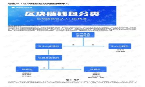 揭开GLB加密货币的月光：投资机会、安全性与未来趋势详解