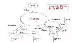 Gold加密货币的崛起：数字