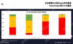 加密货币与Twitter：社交媒体如何塑造数字资产市