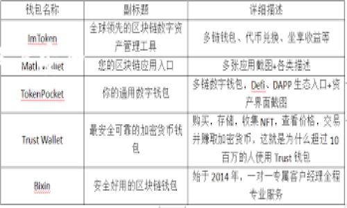 baioti2023年加密货币矿排名分析：挖矿设备与收益一览/baioti
加密货币, 矿工, 挖矿设备, 算力, 收益/guanjianci

近年来，加密货币矿业成为了一个非常热门的话题，随着比特币、以太坊等数字货币的逐渐普及，挖矿这一行为逐渐被大众所认识和接受。矿工通过运算验证交易，维护区块链网络的安全并赚取一定的数字货币作为奖励，因此，加密货币挖矿不仅仅是一项技术活，更是涉及到经济学、环境学、硬件配置等多个领域的综合活动。

本文将探讨2023年加密货币矿排名，包括了当下最流行的挖矿设备、矿池选择，以及不同加密货币的收益情况。此外，针对加密货币挖矿的相关问题，我们将进行详细解答，希望能为每一位希望入坑的矿工提供参考和指引。

什么是加密货币挖矿？
加密货币挖矿是指使用计算机硬件进行大量复杂计算，从而达到验证并记录交易的过程。在这个过程中，矿工需要通过解决数学难题来为网络添加区块（block），每成功添加一个区块，矿工就能获得相应的加密货币奖励。挖矿不仅仅是一个技术问题，更是一个经济问题，随着加密货币市场的波动，其收入也会随之有所变化。

在过去几年中，由于比特币等数字货币价格的暴涨，挖矿的收益也随之增加。然而，未来的矿业形势可能会更加复杂：经济、政策、环境等诸多因素都会对矿工的收益造成影响。

2023年主流挖矿设备
与过去相比，当前的挖矿设备已变得更加专业与高效。以下是2023年一些主流的挖矿设备：

ul
    listrong比特币矿机/strong: 在比特币领域，ASIC矿机是主流。例如，Bitmain的Antminer S19系列，这是目前效率和收益比较高的比特币矿机。/li
    listrong以太坊矿机/strong: 尽管以太坊正在向POW到POS迁移，仍有许多矿工在使用高效的显卡进行挖矿。NVIDIA的3060、3080显卡仍是值得考量的选择。/li
    listrong多币种矿机/strong: 诸如ASICMiner的A1，支持多种虚拟货币的挖矿，灵活性增强。/li
/ul

如何选择合适的矿池？
矿工可以选择独立挖矿或加入矿池。矿池的好处在于能让小矿工聚集算力，提高挖矿概率，分摊收益。选择矿池时，矿工需要考虑以下几个要素：

ul
    listrong矿池规模/strong: 大型矿池通常更为稳定，然而，分散的收益可能会降低每个矿工的获利。/li
    listrong手续费/strong: 大多数矿池会从收益中收取一小部分作为手续费，需仔细对比。/li
    listrong支付方式/strong: 不同矿池有不同的付款方式，如PPS、PPLNS等，影响矿工的实际收益。/li
/ul

加密货币挖矿的收益情况
挖矿收益的计算需要考虑多个因素，包括电费、矿机效率、币种价格等。以下是如何评估不同加密货币的收益情况：

ul
    listrong电费成本/strong: 在选择矿机和矿池之前，矿工需要事先计算电费，以确保全程盈利。/li
    listrong矿机效率/strong: 每一款矿机在每日电力消耗下能挖出多少币，直接影响收益。/li
    listrong币种价格波动/strong: 加密货币市场波动较大，尤其是在市场行情不明朗时，收益也可能随之大幅起伏。/li
/ul

加密货币挖矿的环境影响
经常有人讨论加密货币挖矿对环境的影响，尤其是比特币挖矿。这是因为挖矿过程中需要耗费大量的电力，这在全球范围内可能会导致碳排放增加。

面对这样的情况，许多矿工开始寻求更为清洁的能源解决方案。像是利用风能、水能等可再生能源进行挖矿，成为了未来矿业的一个趋势。此外，部分地区也在提出政策，希望在鼓励挖矿的同时，保护环境。

加密货币挖矿的前景如何？
虽然挖矿依然是一个有潜力的行业，但其前景并不可预测。随着技术的不断迭代与政策的趋严，矿业面临着许多挑战。然而，随着智能合约、去中心化金融（DeFi）的发展，挖矿的形式和收益也可能会不断演变。

综合来看，进入加密货币挖矿是需要全面权衡的事情，不仅仅要考虑技术和投资，更需要对市场及相关法规有基本的了解和应对。

可能相关的问题解答

1. 加密货币挖矿需要哪些基本知识？
在踏入加密货币挖矿之前，矿工需要了解许多基本知识，首先要了解区块链的工作原理，包括如何进行交易验证、如何添加区块等。此外，矿工还需掌握一些与电子设备相关的基础知识，如显卡、主板和CPU的配置。

其次，金融知识也非常重要。矿工应当了解价格波动情况、市场发展趋势、货币政策等经济因素对挖矿收益的影响。了解国内外的政策法规也对挖矿行为有一定的指导意义。

2. 加密货币挖矿是否有风险？
任何投资均存在风险，加密货币挖矿也不例外。首先是资金风险，矿机采购成本较高，而收益受到市场波动影响，盈利与否未必可控。其次，政策的改变可能会影响某些币种的挖矿前景，如国家对比特币挖矿的禁令等。

此外，技术风险也是不容忽视的。硬件故障、网络问题可能会影响挖矿效率，甚至造成损失。这需要矿工在实际操作中做好把控，包括备份数据和定期检查设备。

3. 加密货币挖矿的税务问题该如何处理？
加密货币挖矿的税务问题各国政策不同。在一些国家，挖矿获得的收益会被当作个人收入，需按照规定缴纳相应的税费。矿工在进行挖矿时，应对自身的居住国政策保持了解，并保存好相关的财务记录和挖矿数据，以备不时之需。

建议矿工在入坑前咨询税务专家，以便合理合规地处理相关的税务问题，避免因忽略而带来的法律风险。

4. 如何选择合适的挖矿位置？
选择挖矿位置时，矿工需考虑电力供应的稳定性及价格；电力成本越低，盈利可能性越高。此外，矿工也可以选择靠近水域的地方，利用水电等清洁能源。

还需考虑所在地区的政策环境，有些地方对挖矿活动持支持态度，而有些地方则相对严格，甚至禁止挖矿。因此，了解政策以及可能的市场环境也是十分必要的。

5. 挖矿后获得的加密货币如何安全存储？
加密货币获取后，需要妥善存储以确保安全。可以选择硬件钱包作为存储工具，这种方式能够有效防止网络攻击。

另外，建议定期将获得的收益转移至冷钱包或其他安全地带，避免将大量资产存放在交易所。此外，强密码和双重认证等安全措施不可遗漏，确保账户安全。

希望以上内容对每一位想要了解加密货币矿排名的朋友有所帮助，也让大家在挖矿的道路上更加顺利。