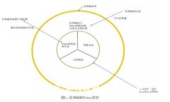 TP钱包资产解析：如何理解其背后的数字价值