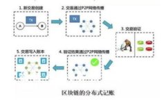TP钱包没有带宽能转币吗？解读钱包带宽与币转账