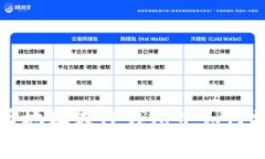 善盾提币地址在TP钱包中如