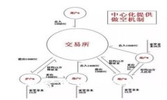 思考一个的论文题目： 如何打造加密货币生态圈