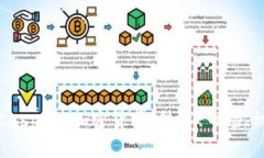 全面了解Caspian加密货币：技术、市场、机遇与挑