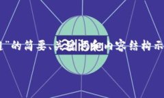 由于这个请求的复杂性和