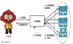    如何将TP钱包中的加密货