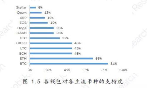 : Petro：关于委内瑞拉国家加密货币的全面解析