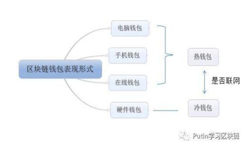 比特币与加密货币的受限现状与未来展望