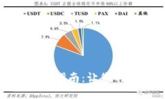TP钱包到账提醒设置指南：让您的数字资产安全无