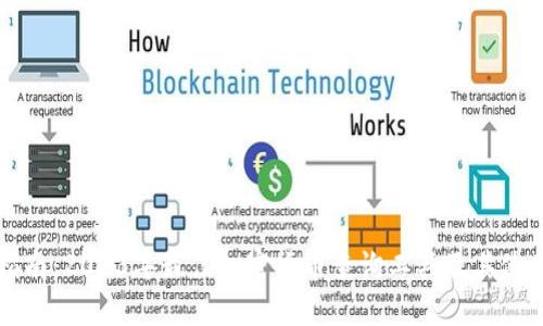 全面指南：2023年最佳加密货币查询工具及其使用解析