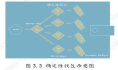 2022年加密货币项目全览：新兴趋势与投资机会