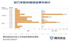 :TP钱包挖矿是否需要花钱？全面解析与用户经验