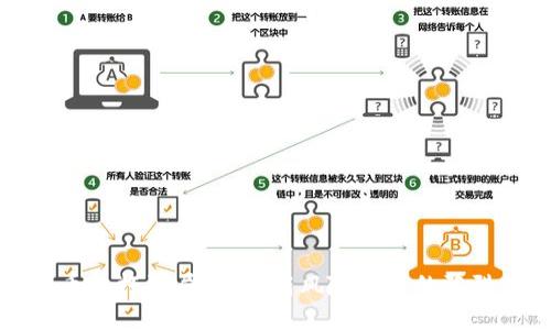 加密货币杠杆骗局：揭示高风险投资的陷阱与对策