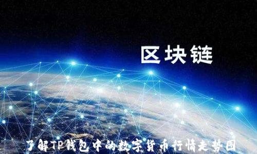 
了解TP钱包中的数字货币行情走势图