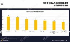 如何使用TP钱包与PancakeSwap实现安全、高效的交易