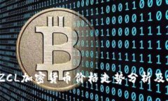 2023年ZCL加密货币价格走势分析及投资策略