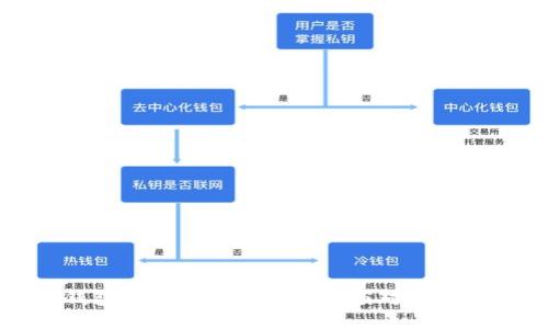 如何保护TP钱包中的助记词安全及应对非法助记词的策略