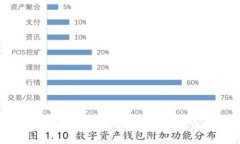 如何保护TP钱包中的助记词安全及应对非法助记词