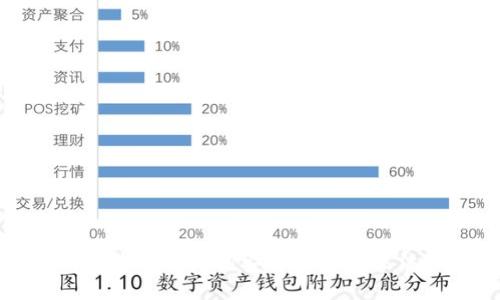 如何保护TP钱包中的助记词安全及应对非法助记词的策略