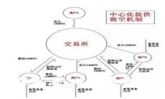 加密货币市场中的领军者：比特币的深度解析与