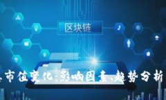 加密货币总市值变化：影