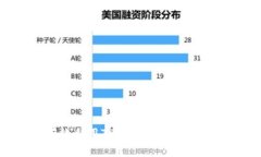   如何有效利用TP钱包人工