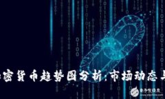 2023年加密货币趋势图分析：市场动态与未来展望