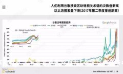 如何选择最佳加密货币追踪网站？全方位指南与