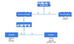   深入解析中国加密货币：