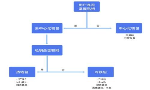 TP钱包卸载后如何找回钱包：详细指南与问题解答