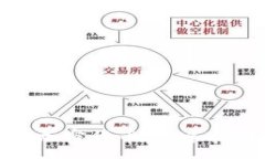 :如何有效推销加密货币：新手指南与营销策略