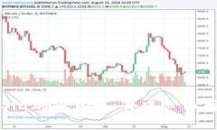 全面解析Sia加密货币：去中心化存储的未来