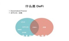 TP钱包与比特币主网的完美结合：数字资产安全管