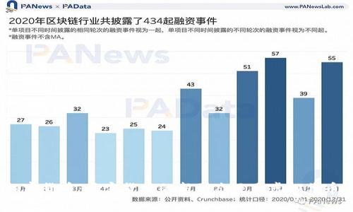 加密货币：真实货币的新形态还是虚拟代币？