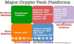 TP钱包无法连接到iBox的解决方法与常见问题解析