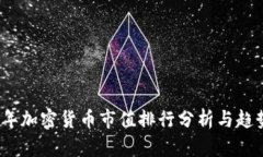 2023年加密货币市值排行分