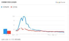 如何理解和应对加密货币的未来趋势与挑战加密