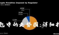 如何查看TP钱包中的走势图：详细指南与问题解析